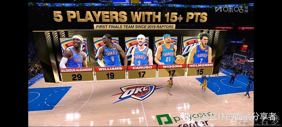 亚历山大砍34分 雷霆轻松击败步行者追平总决赛比分 亚历山大砍34分 雷霆轻松击败步行者追平总决赛比分