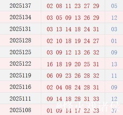 双色球最近10期周四开奖号码分析：质数龙头连续10期现身