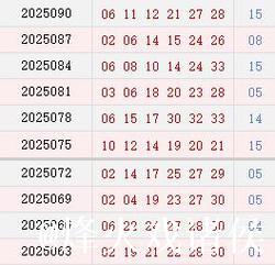 双色球最近10期周四开奖号码分析：质数龙头连续10期现身