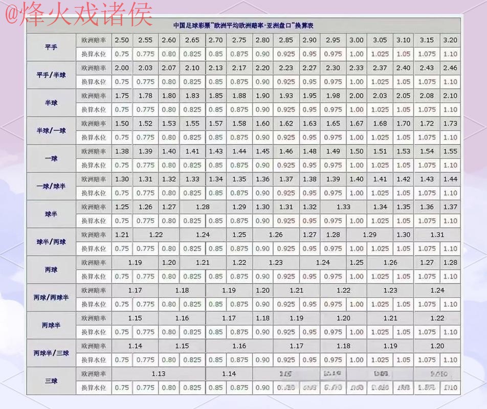 2026世界杯盘口热门推荐分析